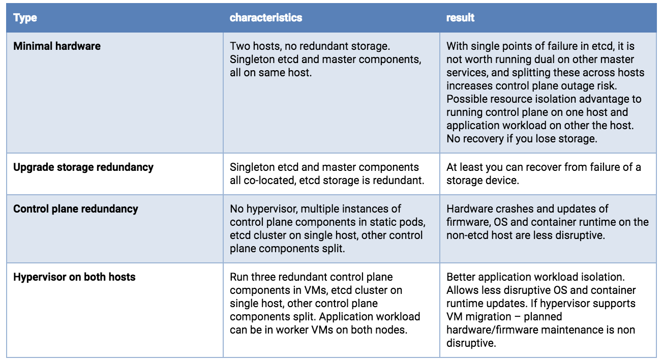 dual host deployment